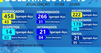 Boletim Epidemiológico em 07/06/2020