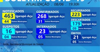 Boletim Epidemiológico em 08/06/2020