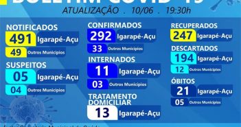 Boletim Epidemiológico em 10/06/2020