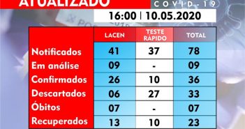 Boletim Epidemiológico em 10/05/2020