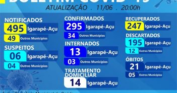 Boletim Epidemiológico em 11/06/2020