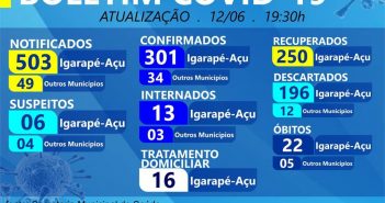 Boletim Epidemiológico em 12/06/2020