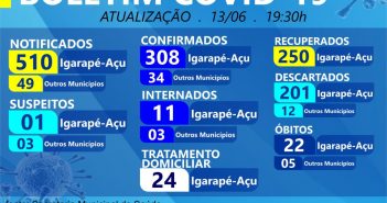 Boletim Epidemiológico em 13/06/2020