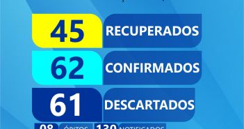 Boletim Epidemiológico em 13/05/2020