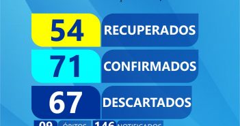 Boletim Epidemiológico em 14/05/2020