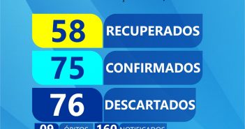 Boletim Epidemiológico em 15/05/2020