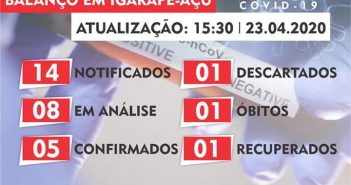 Boletim Epidemiológico em 23/04/2020