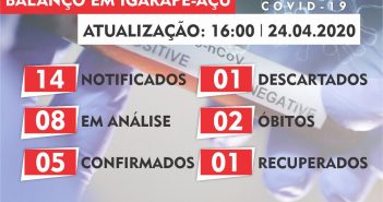 Boletim Epidemiológico em 24/04/2020