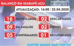 Boletim Epidemiológico em 25/04/2020