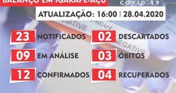 Boletim Epidemiológico em 28/04/2020