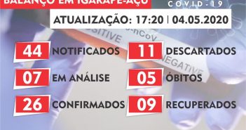 Boletim Epidemiológico em 04/05/2020