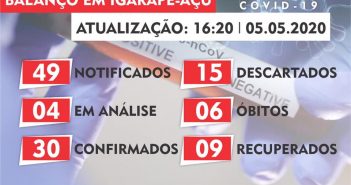 Boletim Epidemiológico em 05/05/2020