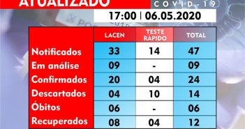 Boletim Epidemiológico em 06/05/2020