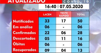 Boletim Epidemiológico em 07/05/2020