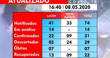 Boletim Epidemiológico em 08/05/2020