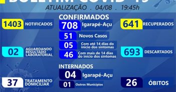 Boletim Epidemiológico em 04/08/2020
