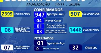 Boletim Epidemiológico em 14/11/2020