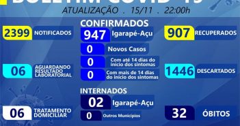 Boletim Epidemiológico em 15/11/2020