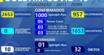 Boletim Epidemiológico em 24/11/2020