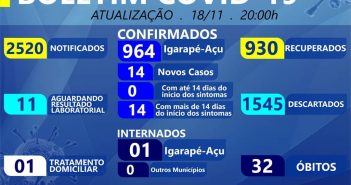 Boletim Epidemiológico em 18/11/2020