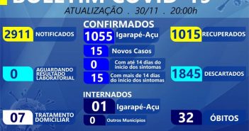 Boletim Epidemiológico em 30/11/2020