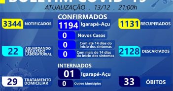 Boletim Epidemiológico em 13/12/2020