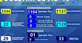 Boletim Epidemiológico em 14/12/2020
