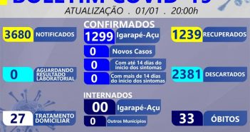 Boletim Epidemiológico em 01/01/2021