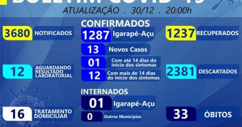 Boletim Epidemiológico em 30/12/2020