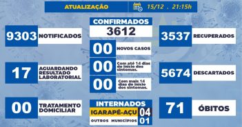 Boletim Epidemiológico em 15/12/2021