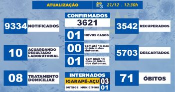 Boletim Epidemiológico em 21/12/2021